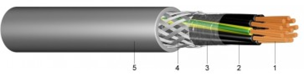 Special cable YSLY JZ/OZ - CY